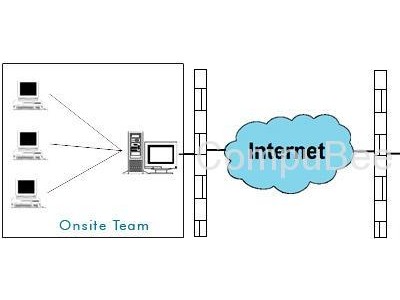 Application Management Services