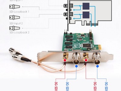 PCI-E2SL 3G-SDI Input Capture Card, 2CH Input/2CH Loopout 1080P/60Hz Vmix