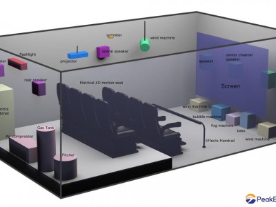 4D MOVIE THEATER