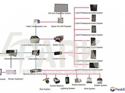 5D CINEMA
