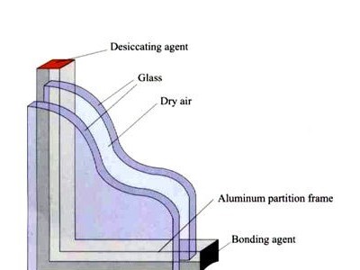Insulating glass