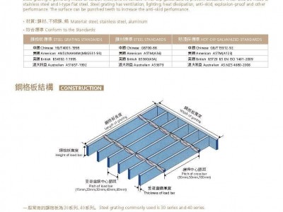 Hong Kong steel grid plate overhaul platform steel grid