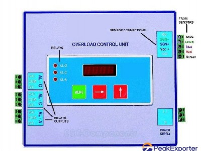 Overload  Control  Unit