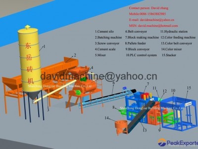 Automatic Concrete Brick Making Machine
