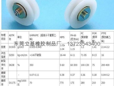 Nylon pulley, plastic pulley, track pulley, polyurethane pulley