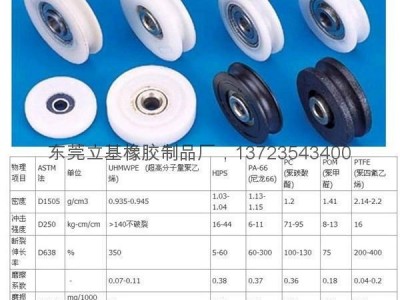 Nylon roller, polyurethane roller, plastic roller, rubber roller
