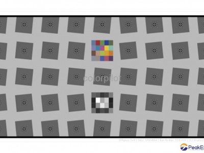 SFRplus Charts