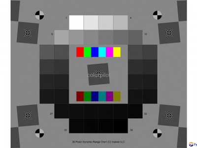 Dynamic Range Charts