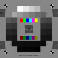 Dynamic Range Charts