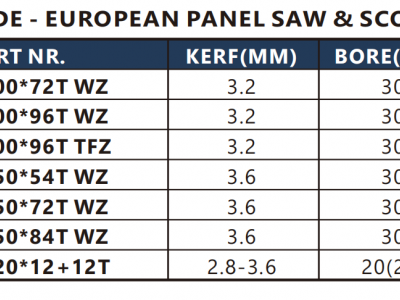 Panel Saw & Scoring - European Style