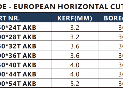 Horizontal Cutting - European Style