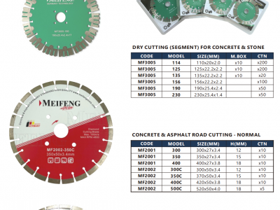 Concrete & Aspalt Cutting