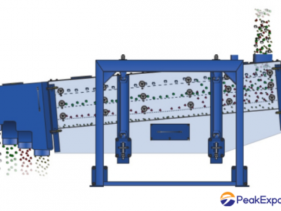 Gyratory Sifter