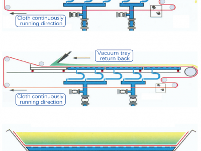 PBF Horizontal Vacuum Tray Belt Filter