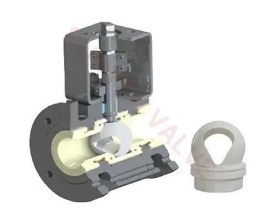 Ceramic Lined Ball Valve For Control