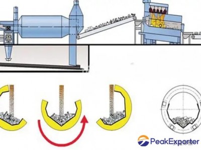 Continuous Rocker Barrel blasting Machines