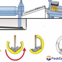 Continuous Rocker Barrel blasting Machines